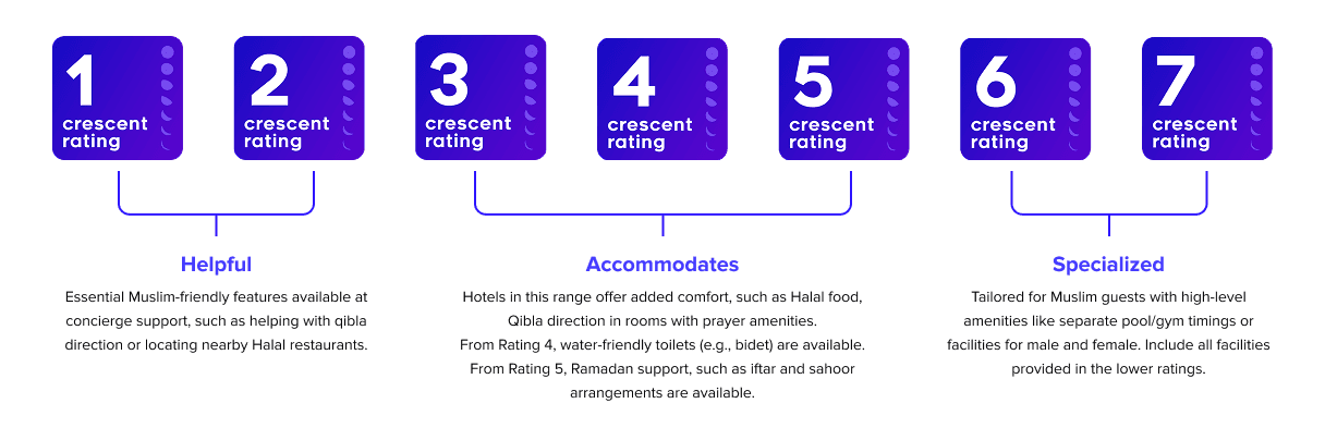 accrediations